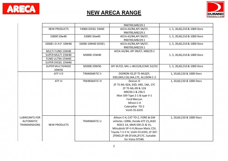 Areca