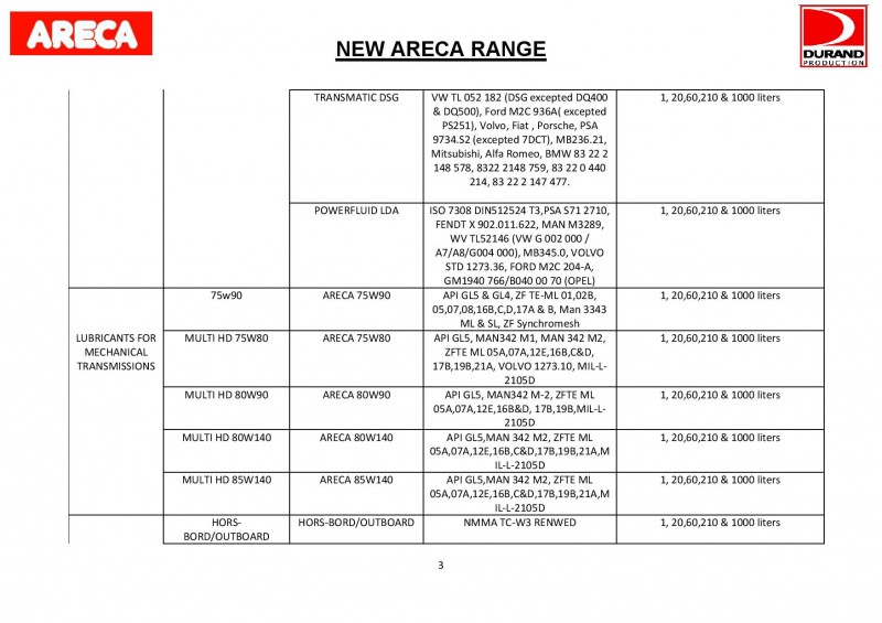 Areca