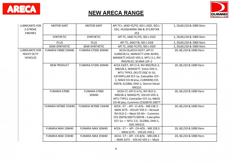 Areca